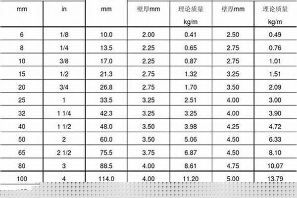 鋼管外徑和壁厚/a_dn500鋼管外徑和壁厚