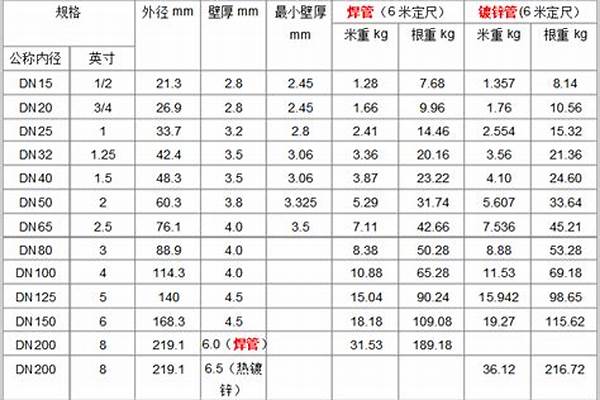 無縫鋼管壁厚是多少/a_dn25無縫鋼管壁厚是多少
