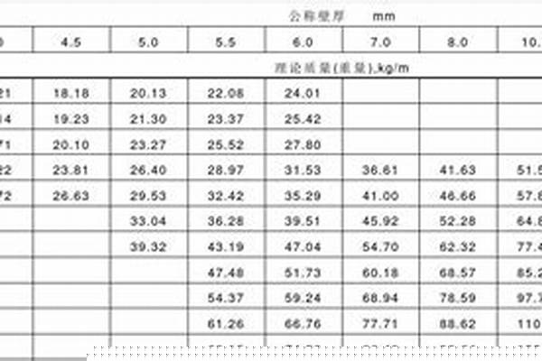 q195鋼管/a_Q195鋼管和Q235鋼管怎么區分
