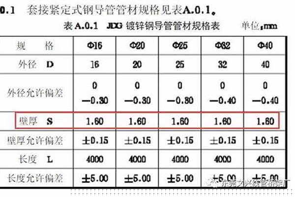 jdg管國標厚度/a_JDG管國標厚度標準參考《CECS 120:2007》