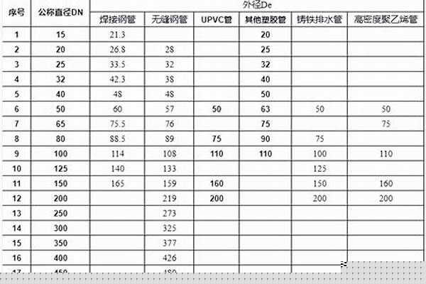 dn管徑尺寸/a_DN管徑尺寸對照表