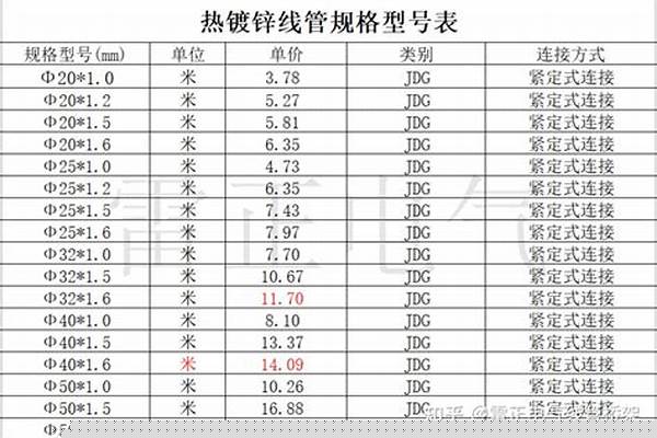 鍍鋅穿線管規(guī)格/a_鍍鋅穿線管規(guī)格型號(hào)