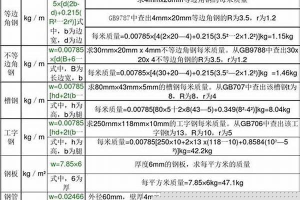 鋼管理論重量公式/a_不銹鋼管理論重量公式