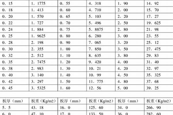 鍍鋅鋼管鍍鋅層厚度/a_鍍鋅鋼管鍍鋅層厚度檢測(cè)