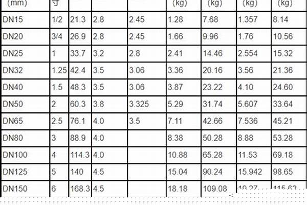 鍍鋅鋼管規(guī)格表價(jià)格/a_鍍鋅鋼管規(guī)格表價(jià)格表