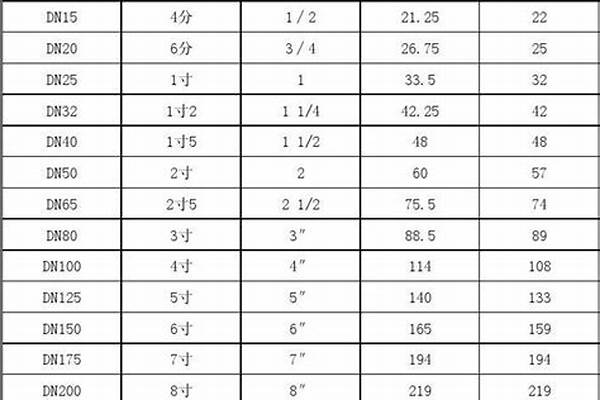 方鋼管規(guī)格型號(hào)大全/a_方鋼管規(guī)格型號(hào)大全
